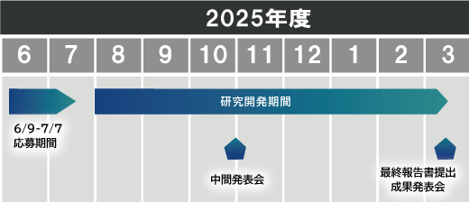 research_figure-01_2025.png